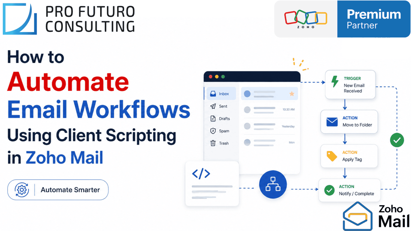 How to Automate Email Workflows Using Client Scripting in Zoho Mail